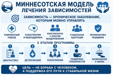 Миннесотская модель в Раменском