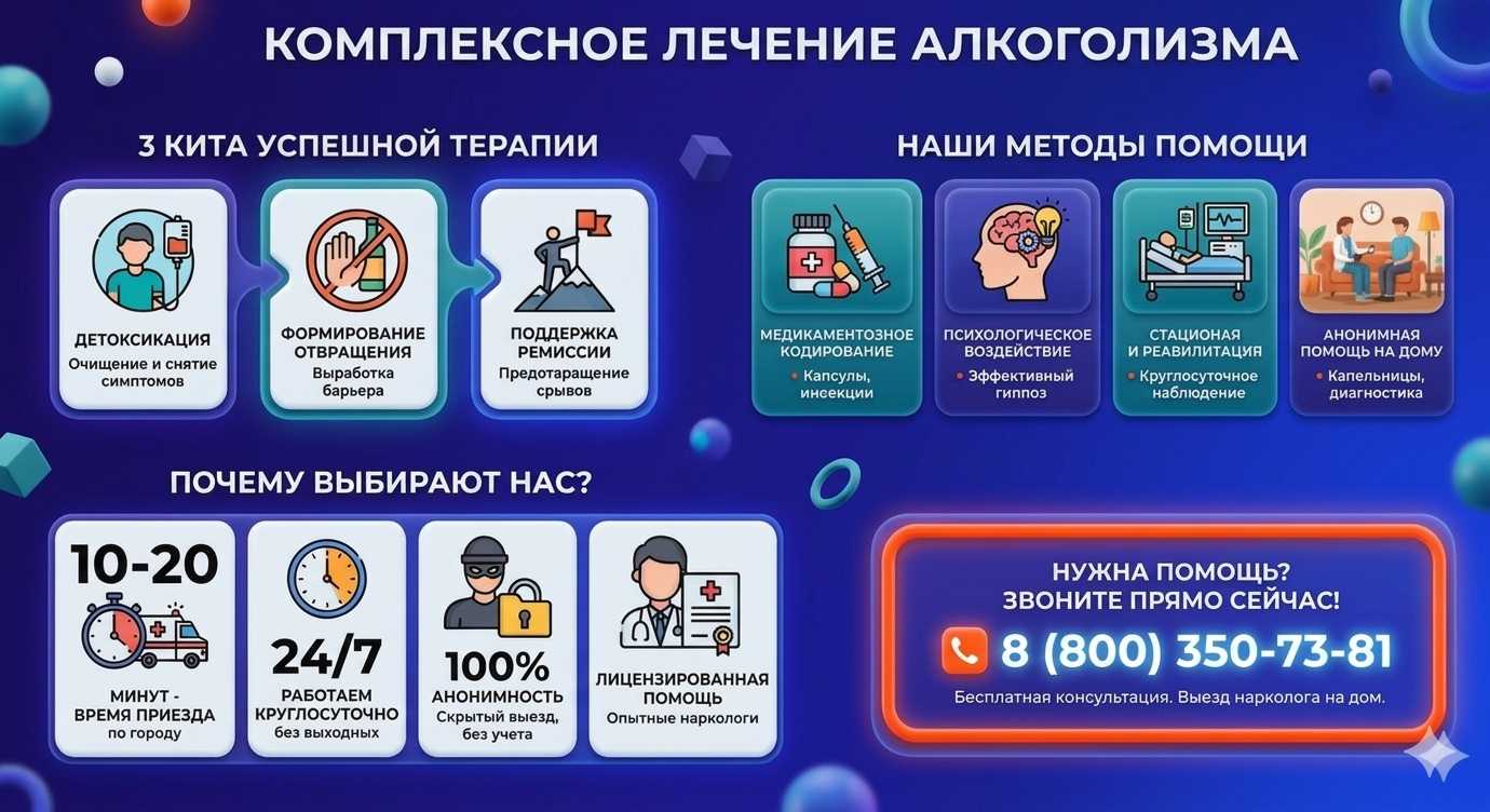 Инфографика о методах лечения алкоголизма в Раменском: детоксикация, кодирование и анонимная помощь на дому от клиники Похмельная служба.